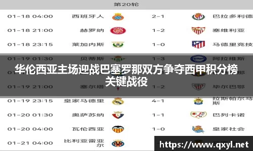 华伦西亚主场迎战巴塞罗那双方争夺西甲积分榜关键战役